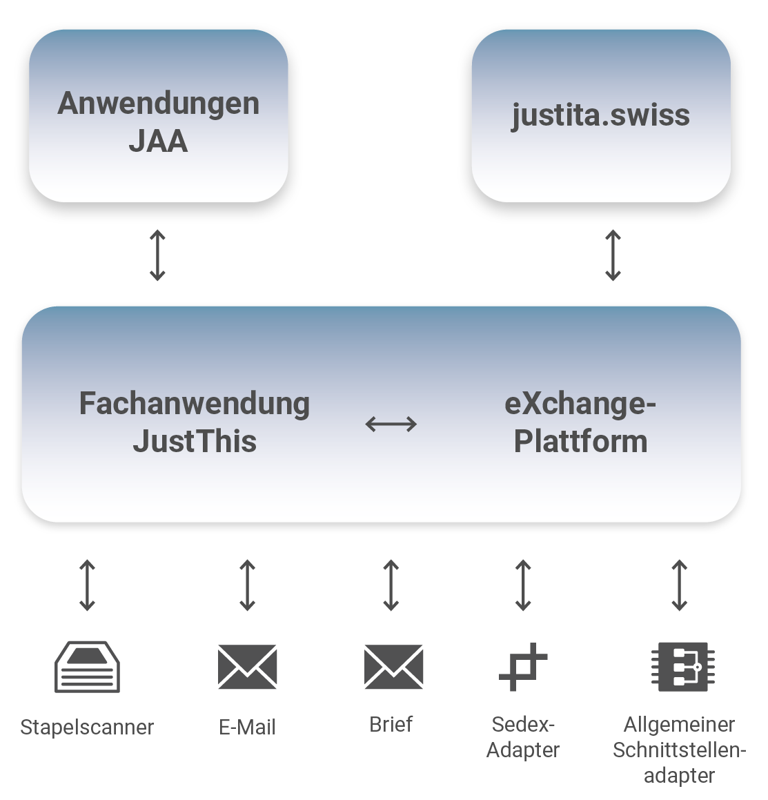 Justitia 4.0 Justitia 4.0