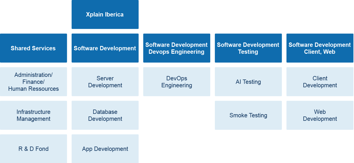 organization_xplain_iberica-2
